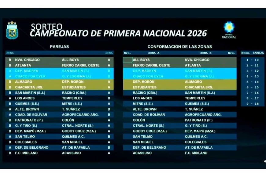 Las zonas que salieron sorteadas por AFA.