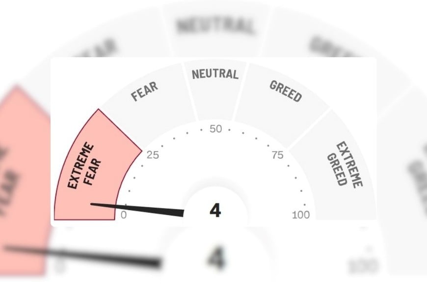 El VIX mide la volatilidad implícita esperada en Wall Street.