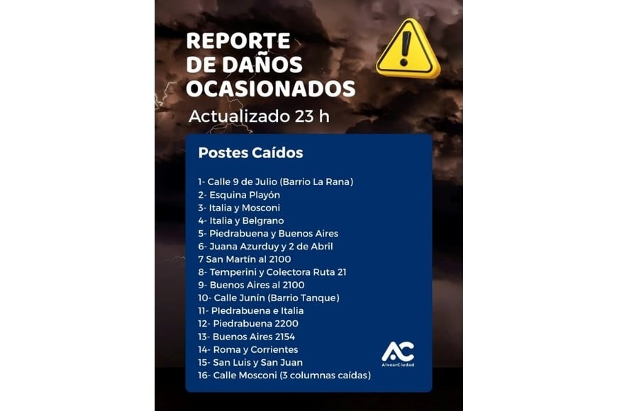 Postes caídos en Alvear.