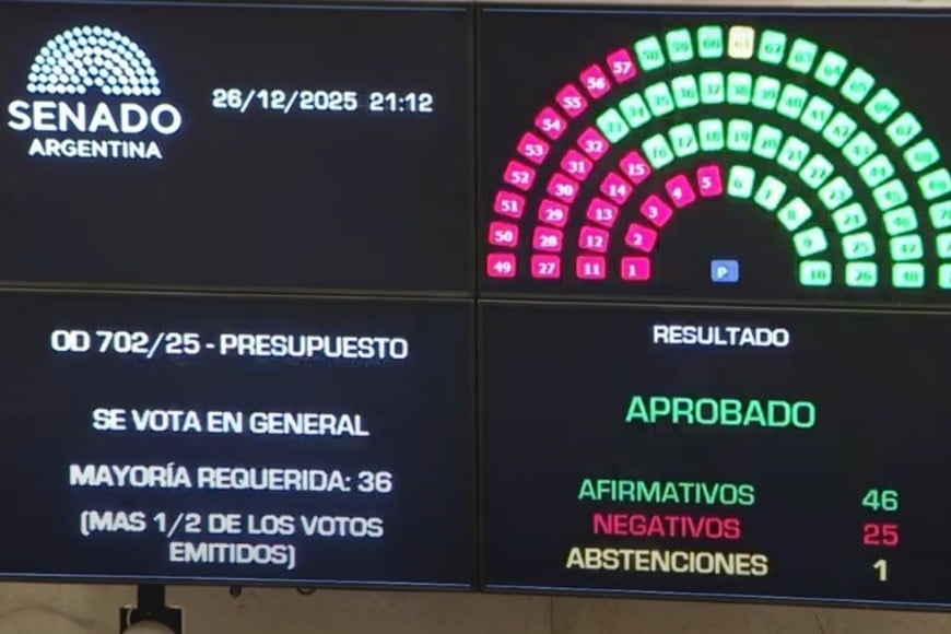 Fuente: Cámara de Diputados de la Nación