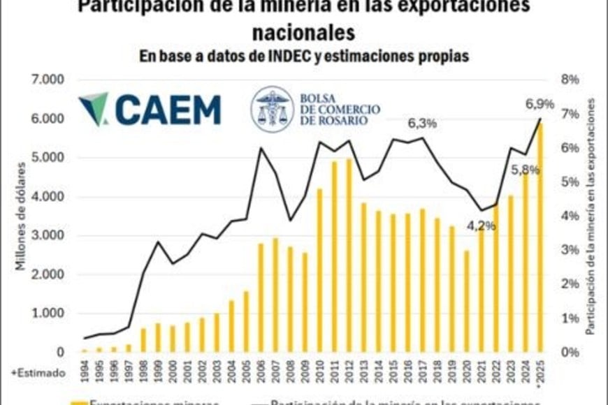 FUENTE: BCR/CAEM