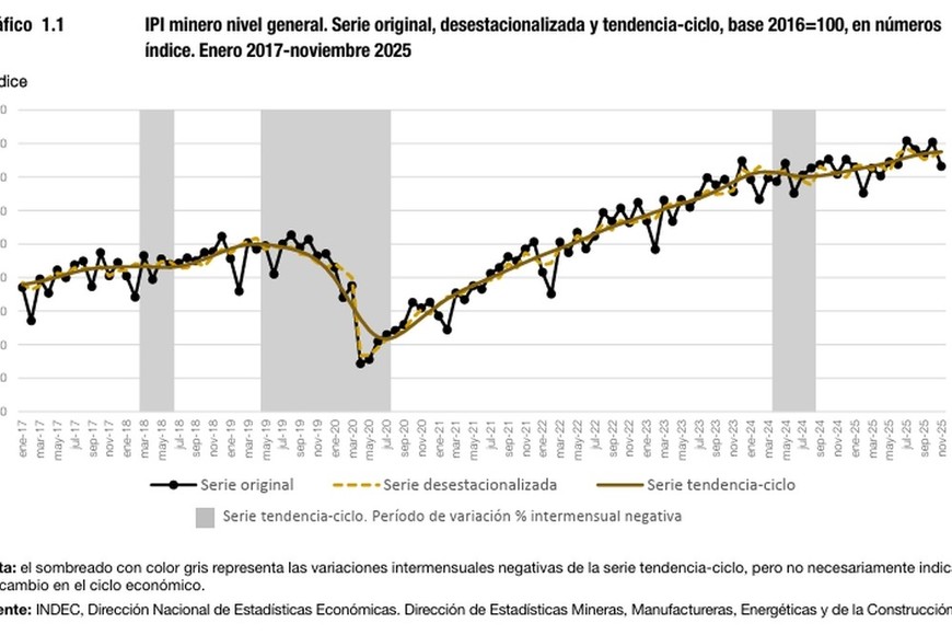 De la mano de Vaca Muerta y el RIGI, una mejora que se sostiene en el tiempo.