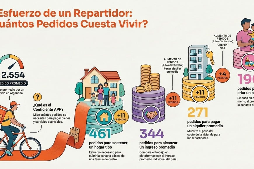La infografía -hecha con IA- muestra un resumen del estudio. Crédito: El Litoral