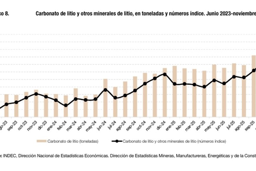 El litio, otro de los actores decisivos de la economía global.