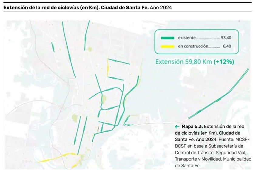 Extensión de ciclovía existentes y en construcción (SFCV 2024). Crédito: El Litoral