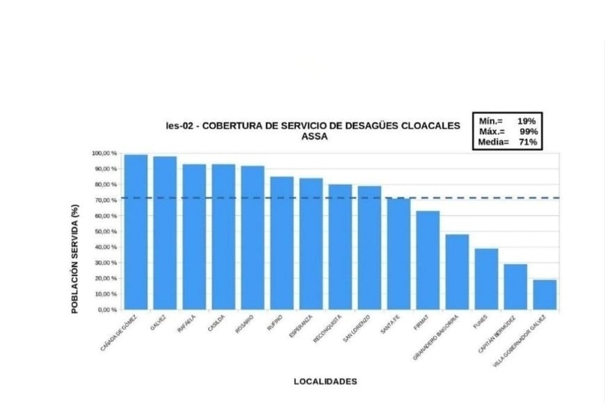 La ciudad de Santa Fe, en el podio provincial de reclamos por problemas con las cloacas