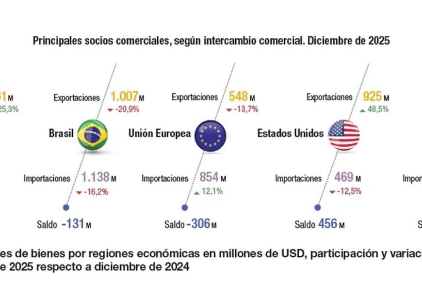 Los principales socios en el último mes del año.