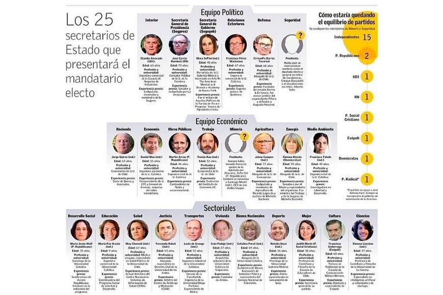 Fuente: El Mercurio (Chile)