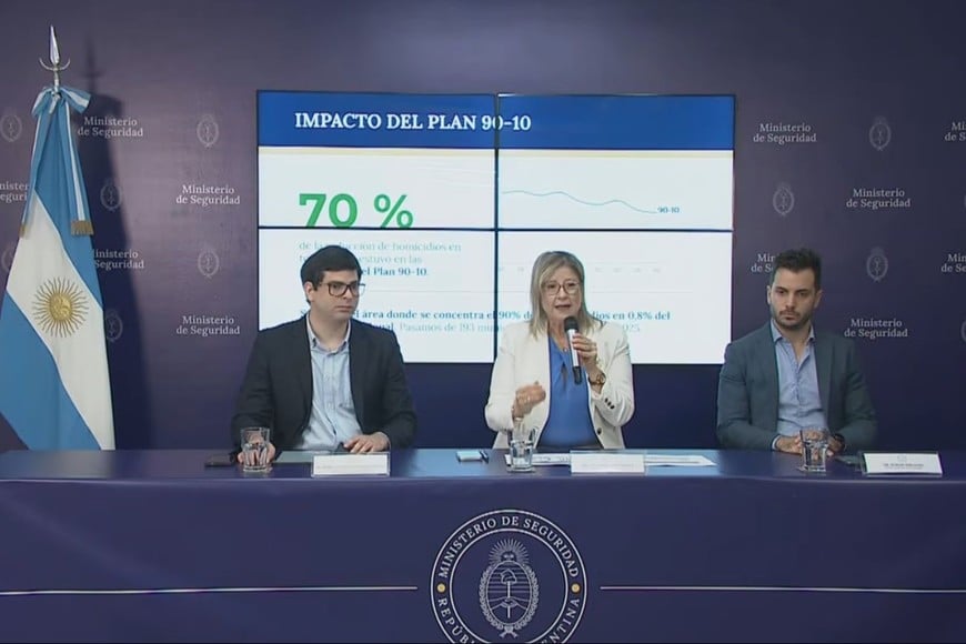 Seguridad nacional: Homicidios y robos en mínimos históricos: fuerte impacto del Plan Bandera en Rosario