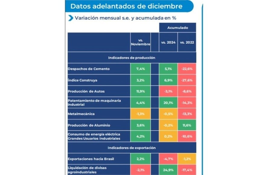 Datos adelantados de diciembre.