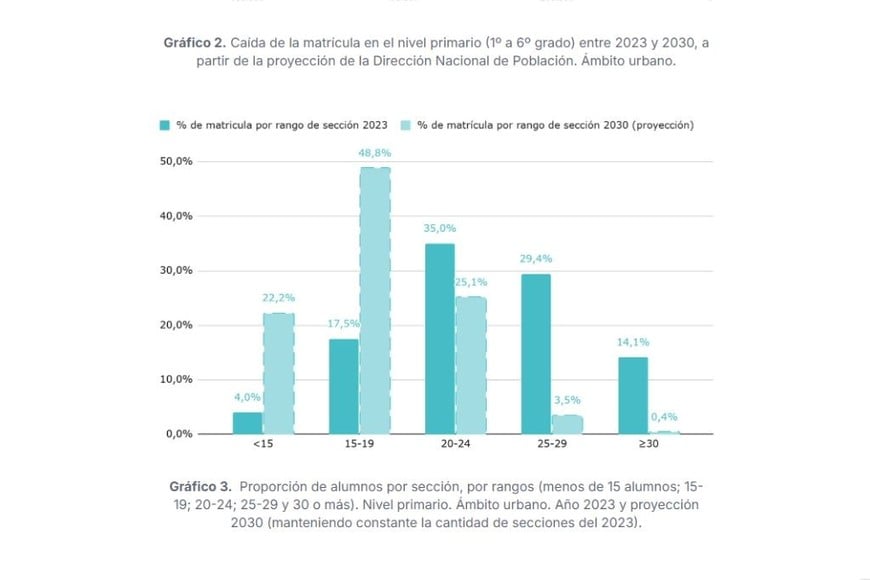 Fuente: Informes Argentinos por la Educación