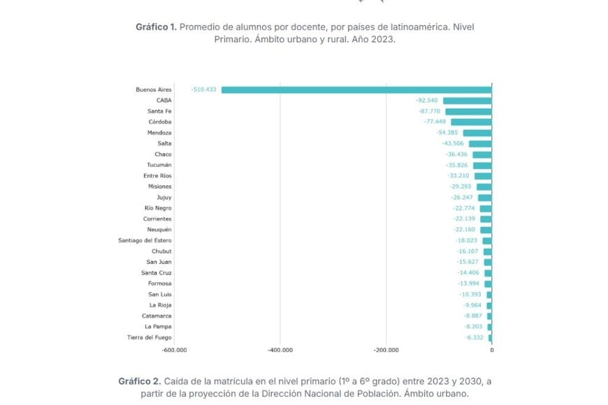 Fuente: Informe Argentinos por la Educación