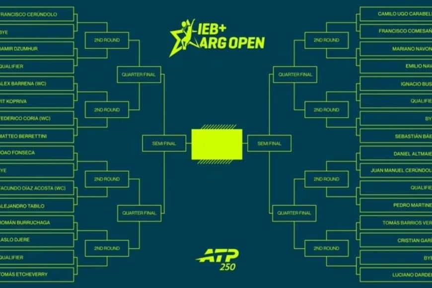 El cuadro principal del Argentina Open 2026. Crédito: Prensa Argentina Open.