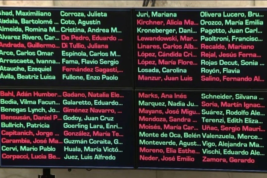 La votación en el Senado. Crédito: Senado