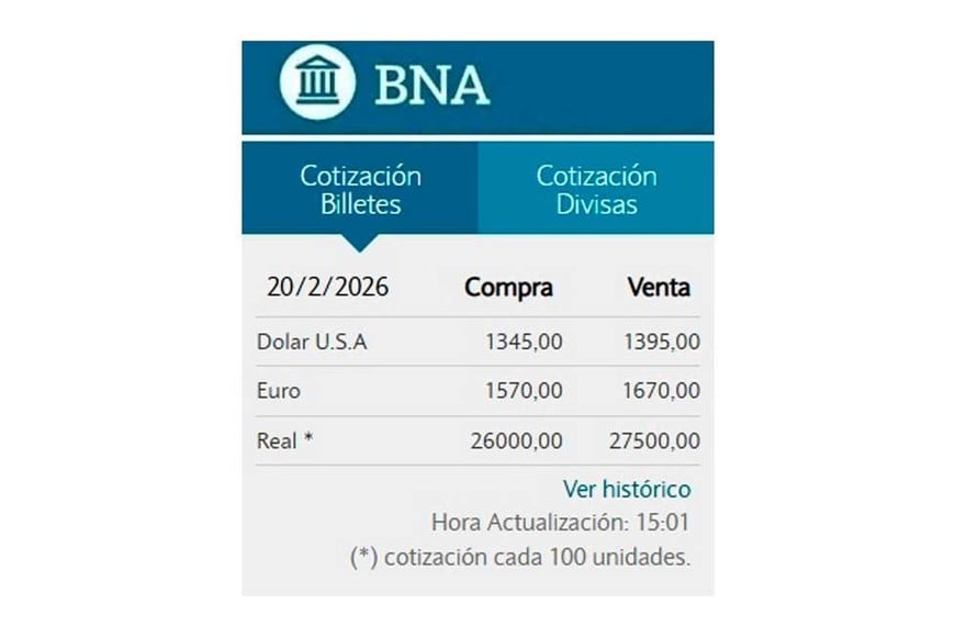 El cierre de la semana en el Banco Nación.
