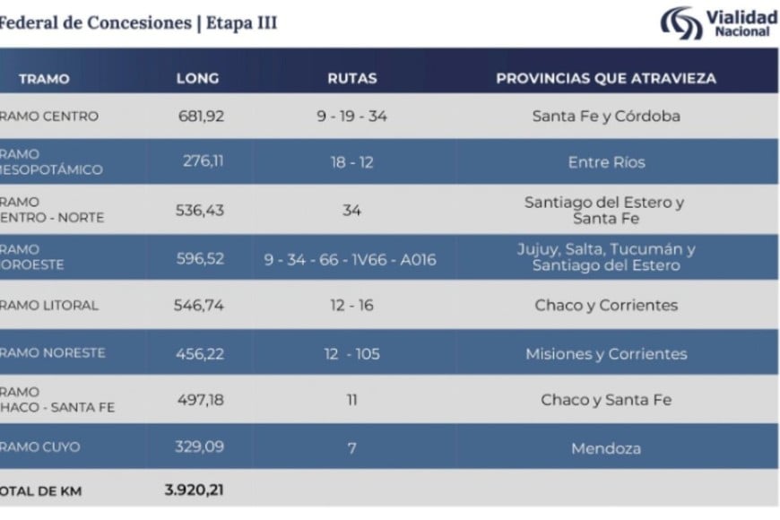 Red Federal de Concesiones