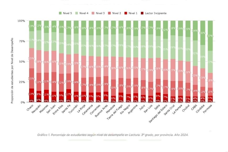 Fuente: Argentinos por la Educación