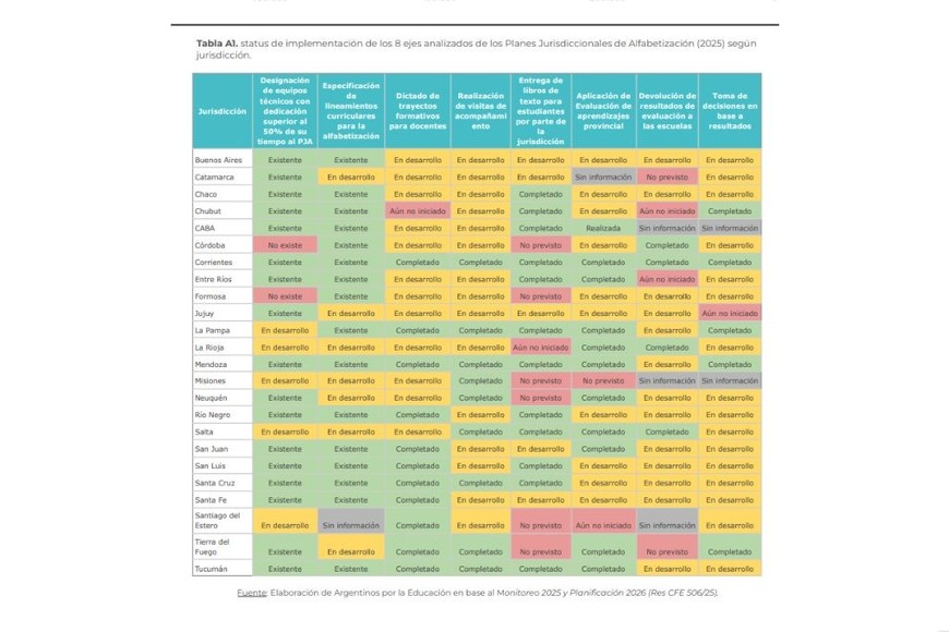 Fuente: Argentinos por la Educación