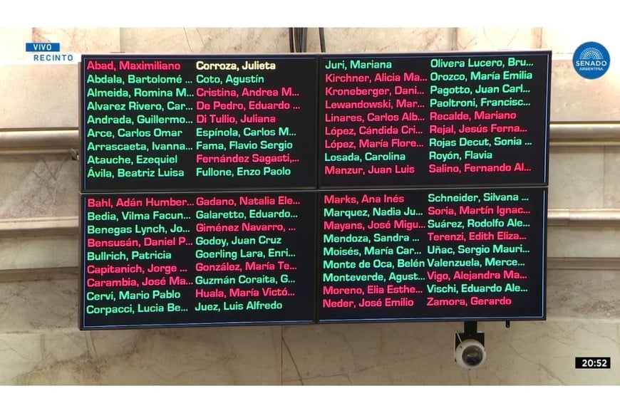 Así votaron los senadores la reforma a la ley de glaciares.