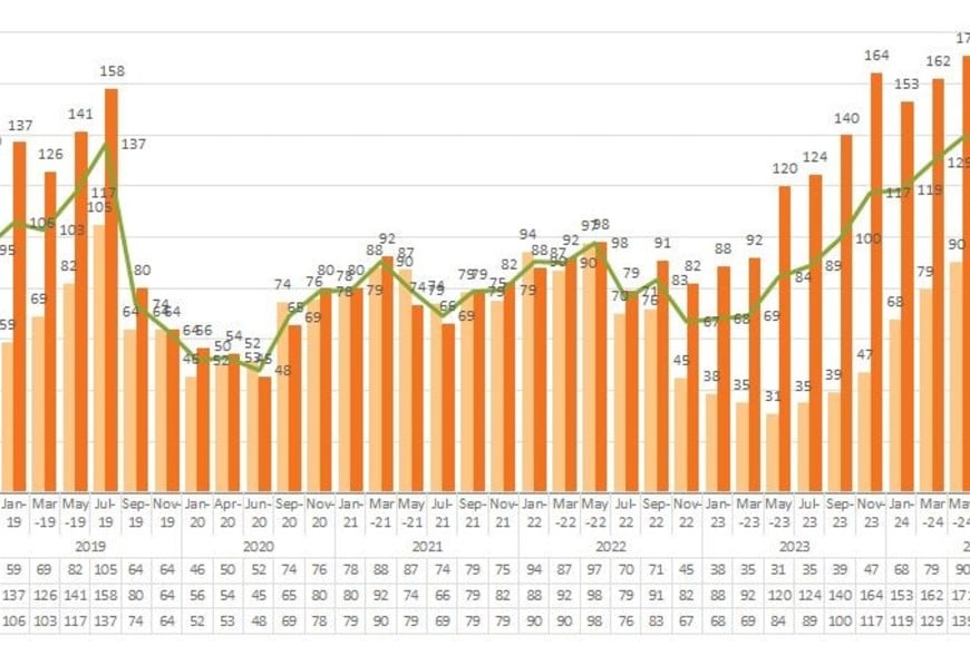 Fuente: Universidad Austral