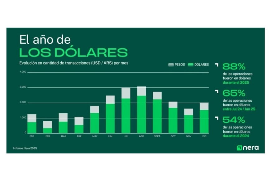 El año de los dólares.