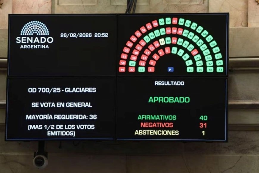 El Senado Nacional otorgó media sanción a la Ley de Glaciares que ya fue girada a Diputados. Foto: Archivo.