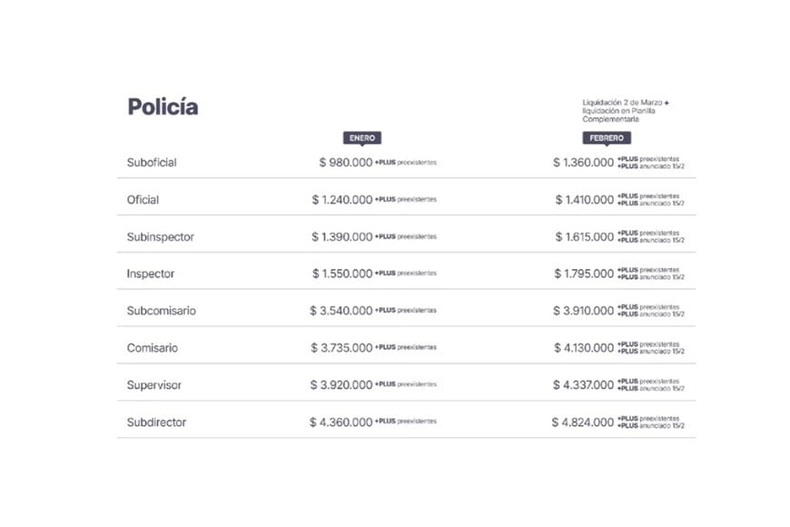 Liquidación en planilla complementaria.