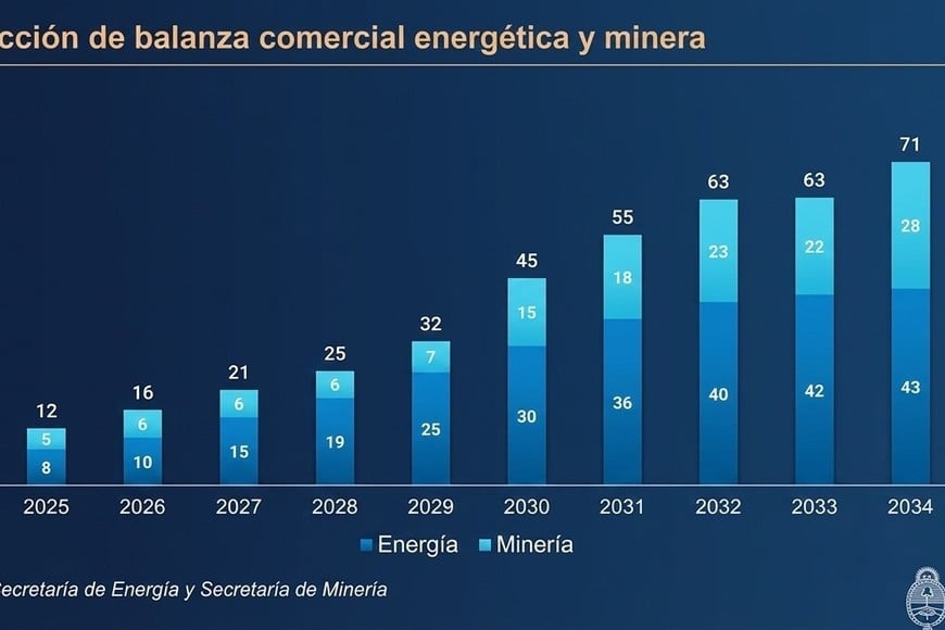 Progresiva de una balanza prometedora con dólares genuinos, Rigi mediante.
