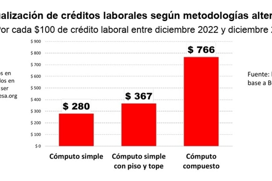 ¿Cuanto cuesta una indemnización actualizada? Impera la incertidumbre.