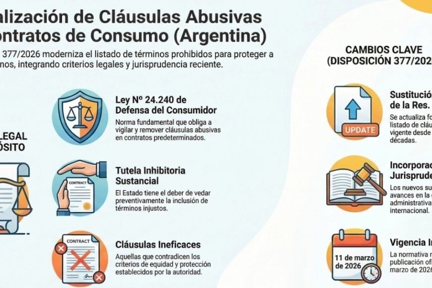 Actualización de Cláusulas