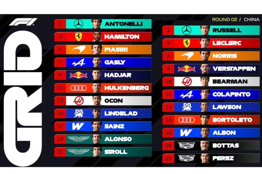 Así quedó la grilla de largada de la carrera principal del Gran Premio de China.