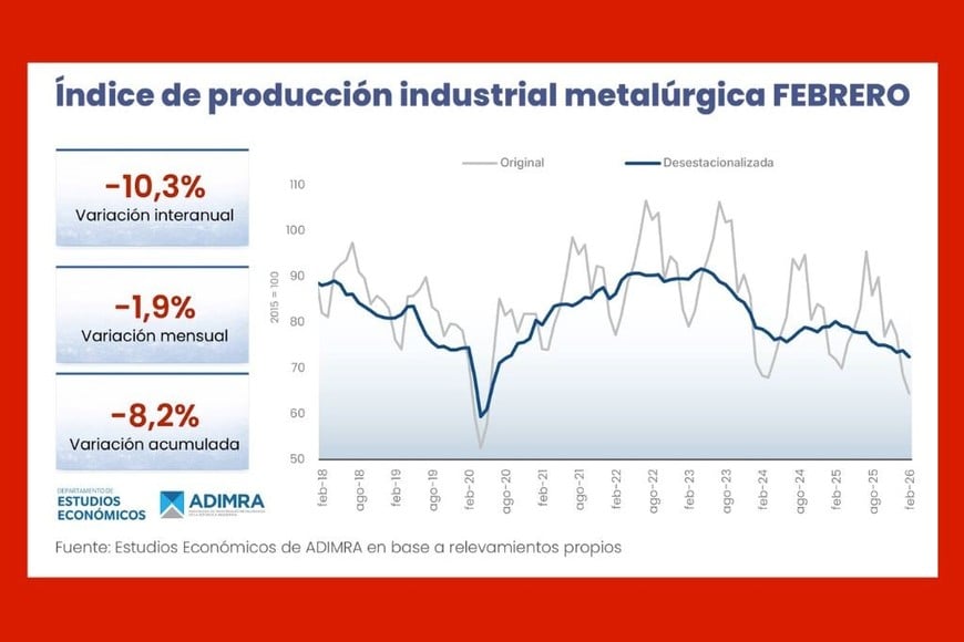 La industria metalúrgica no tiene piso