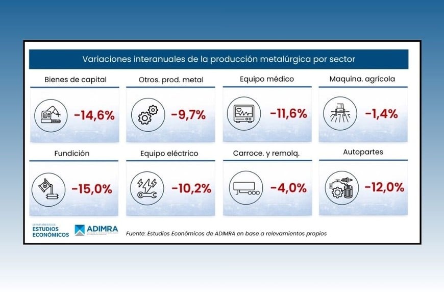 La industria metalúrgica no tiene piso