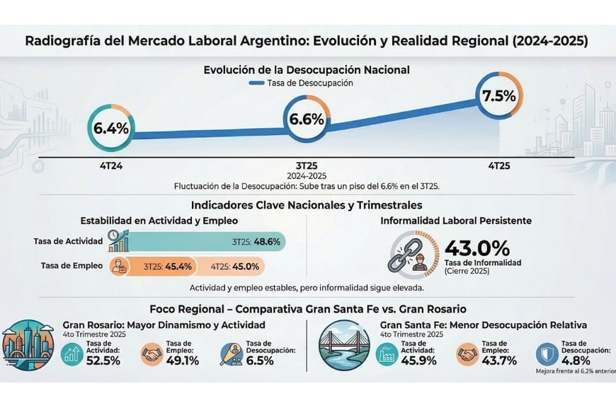 datos mercado laboral INDEC EPH