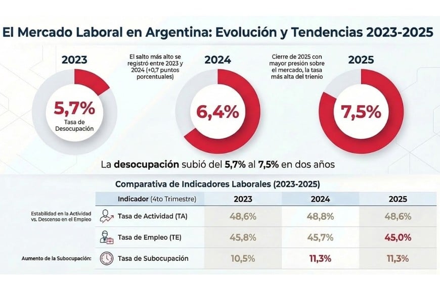 datos mercado laboral INDEC EPH