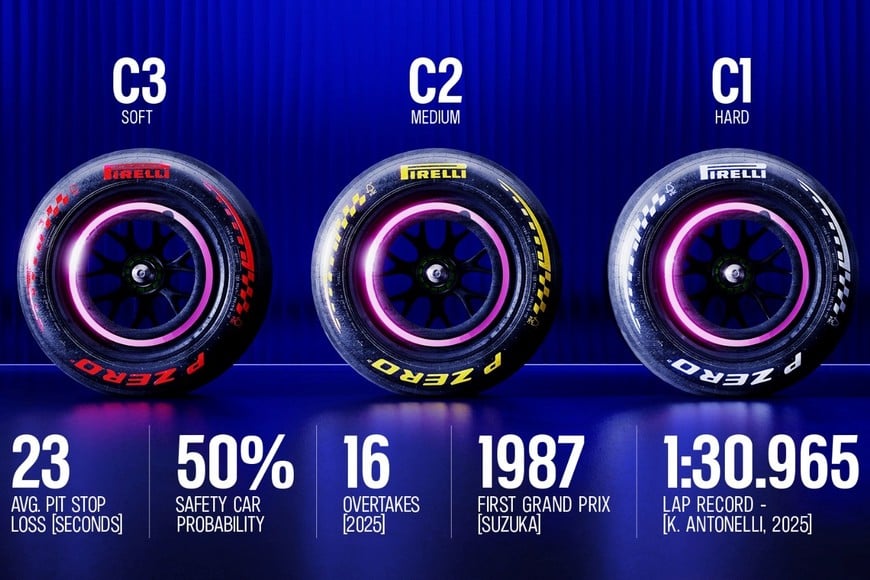 Fuente: Prensa ALPINE