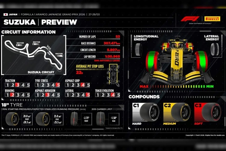 Curvas que exigen precisión total.