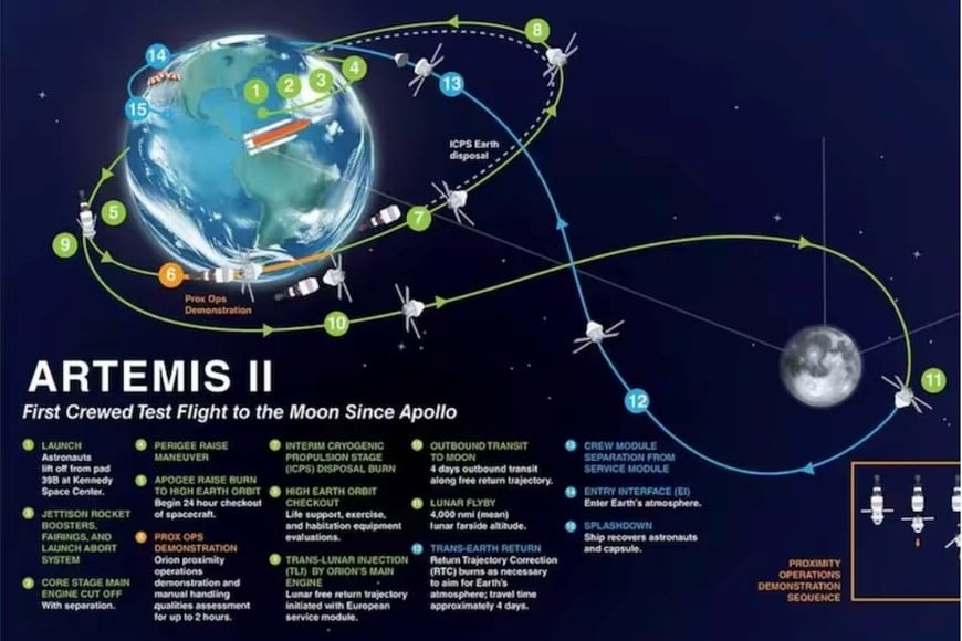 El mapa del recorrido que realizará Artemis II. Crédito: NASA.