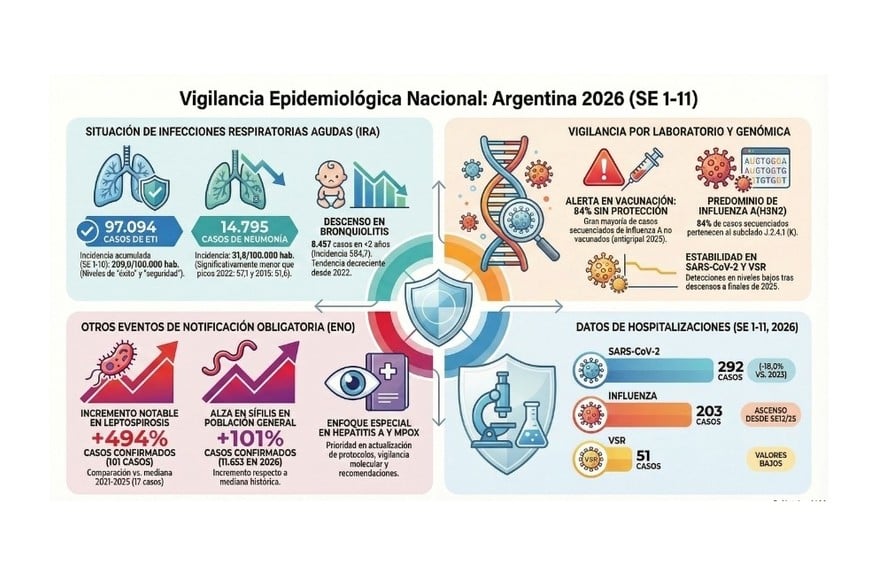 Vigilancia Epidemiológica
