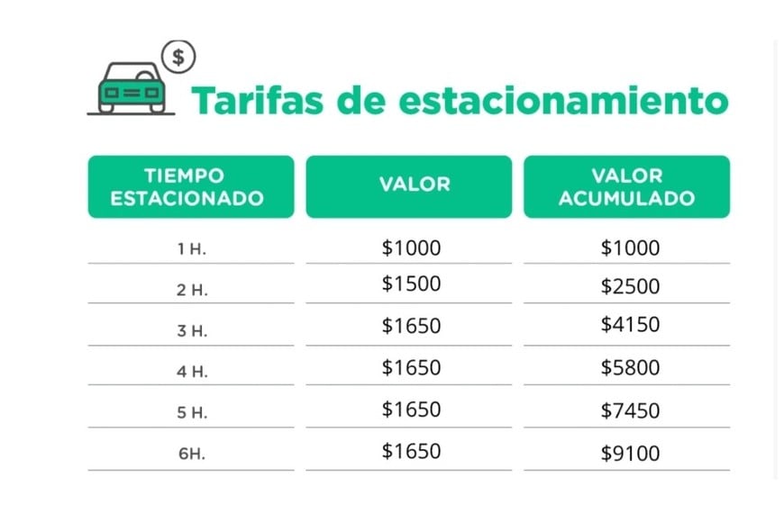 Valor del estacionamiento