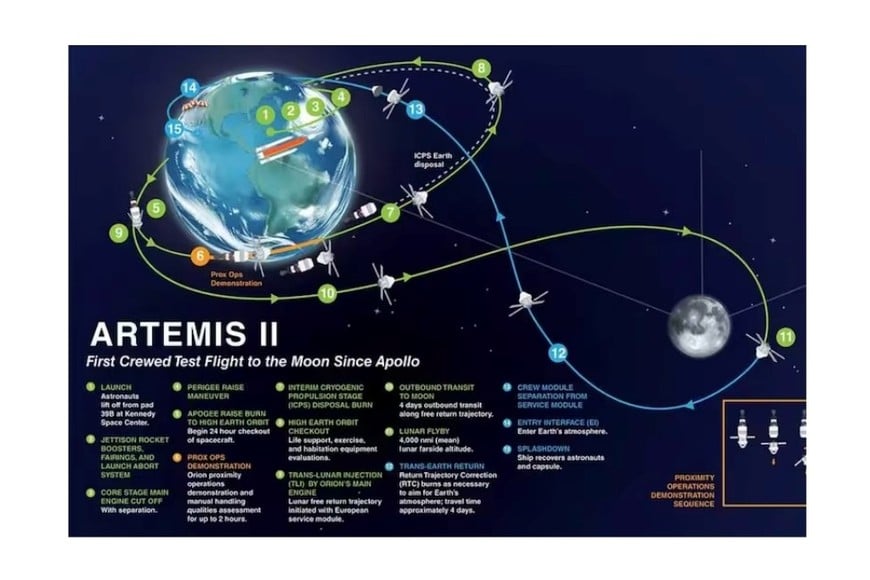 El mapa del recorrido que realizará Artemis II