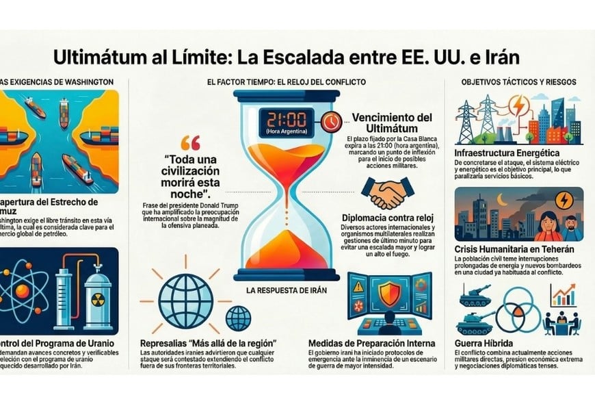 Amenaza de Estados Unidos