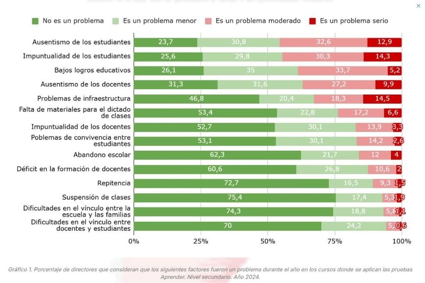 Fuente: Informe Argentinos por la Educación.