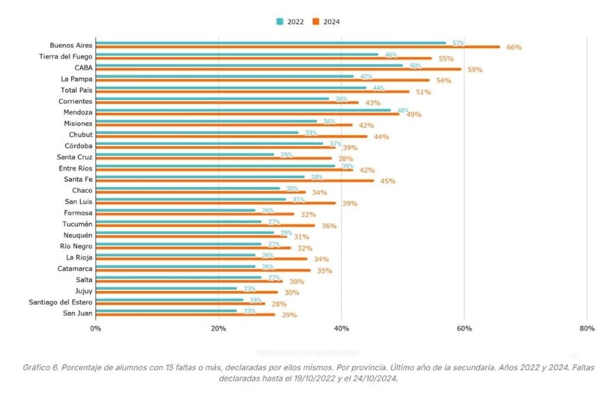 Fuente: Informe Argentinos por la Educación.