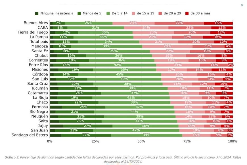 Fuente: Informe Argentinos por la Educación.