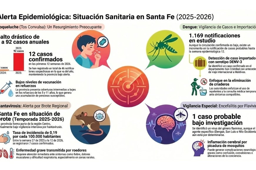 Situación sanitaria en Santa Fe
