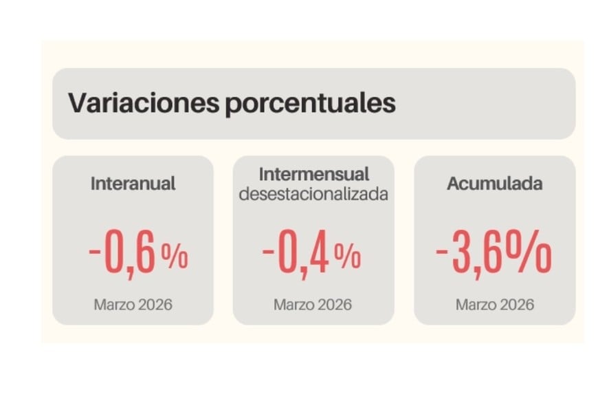 Variaciones porcentuales