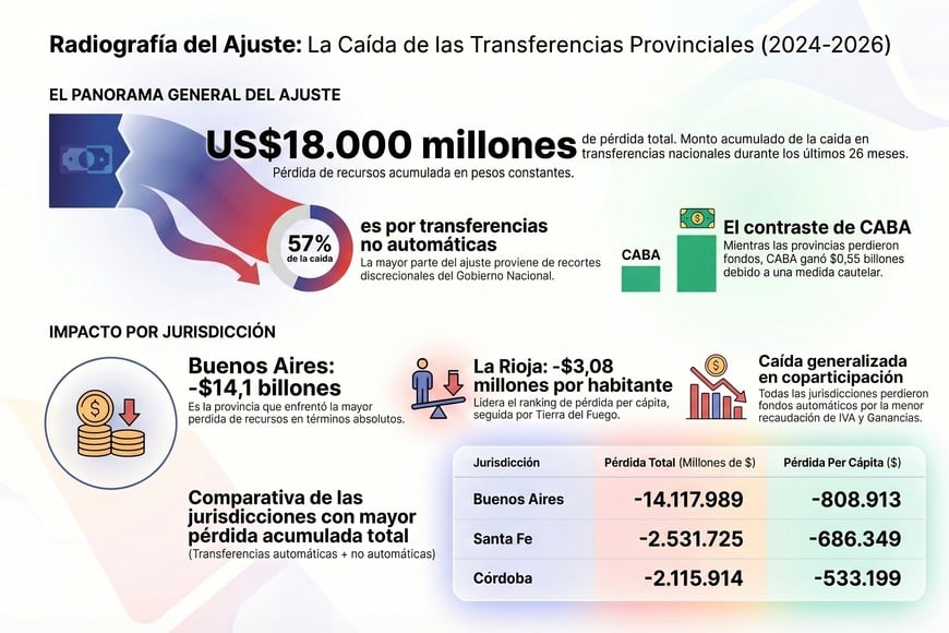 La magnitud del ajuste, en números por provincia.