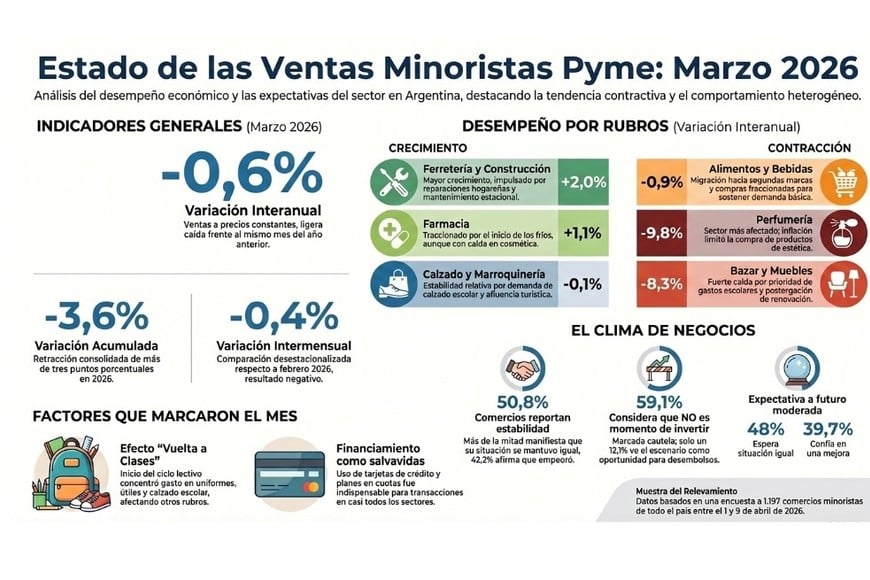 Estado de las venas minoristas