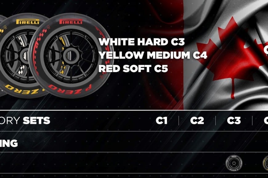 Gestión de la degradación: la mayor sensibilidad a la temperatura en Florida obliga a los equipos a dosificar el rendimiento del neumático blando durante cada stint.